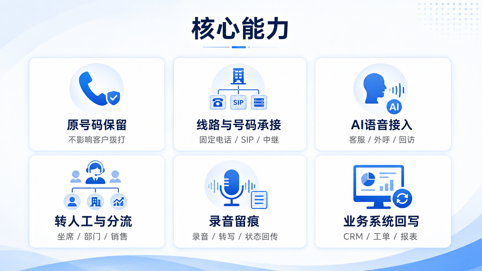 AI智能体电话接入核心能力：原号码保留、线路与号码承接、AI语音接入、转人工与分流、录音留痕、业务系统回写