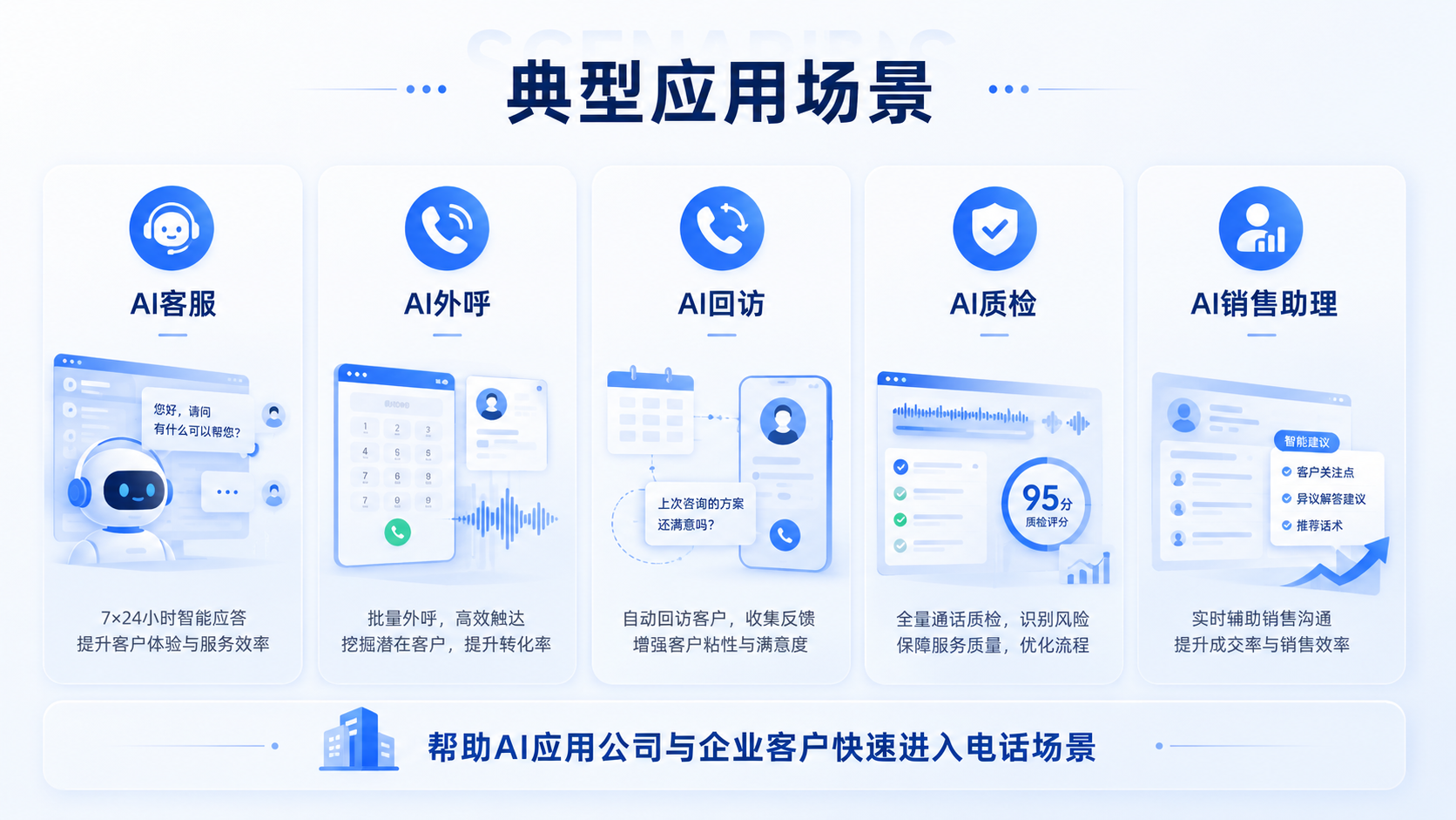 AI智能体电话接入典型应用场景：AI客服、AI外呼、AI回访、AI质检、AI销售助理